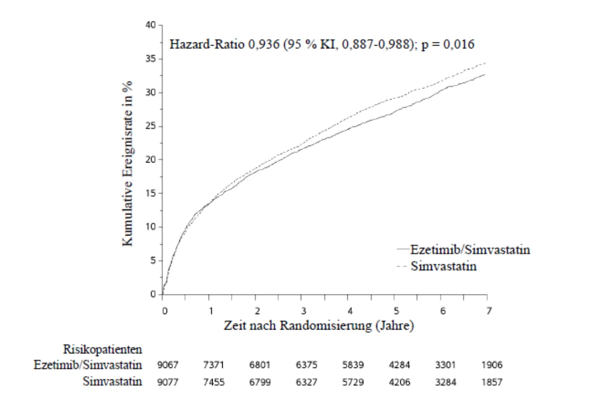 A graph with numbers and a line

Description automatically generated