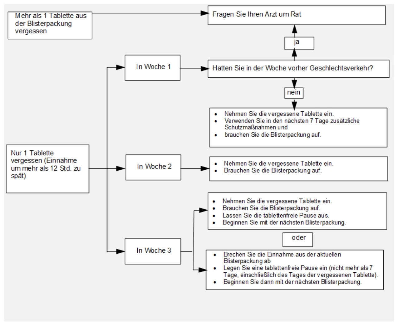 A diagram of a company

AI-generated content may be incorrect. 
