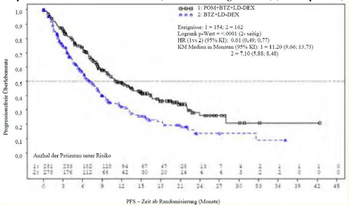 A graph of a patient
AI-generated content may be incorrect.