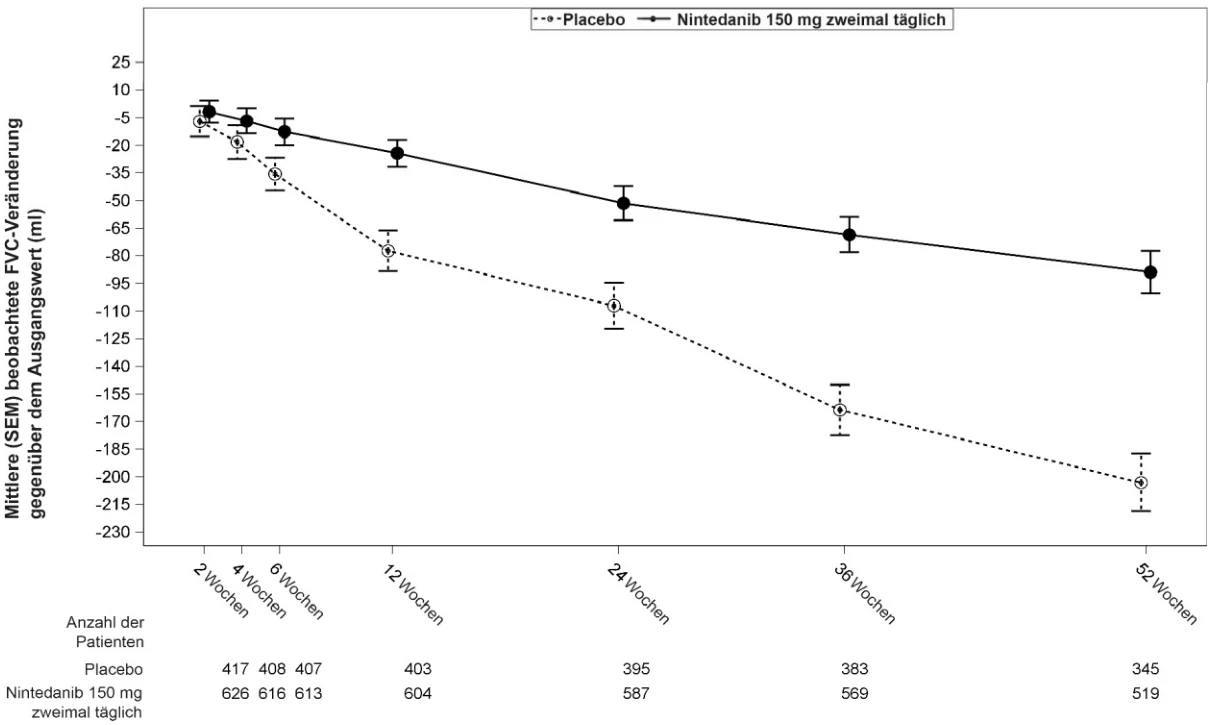 A graph showing the number of objects in the same direction
AI-generated content may be incorrect.