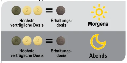 Das Bild zeigt ein Schema zur Dosierung von Selexipag.