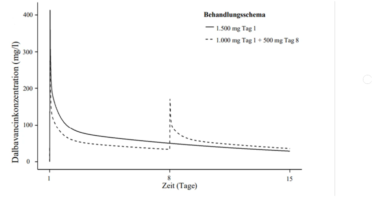 Ein Bild, das Text, Diagramm, Reihe, Screenshot enthält.
Automatisch generierte Beschreibung