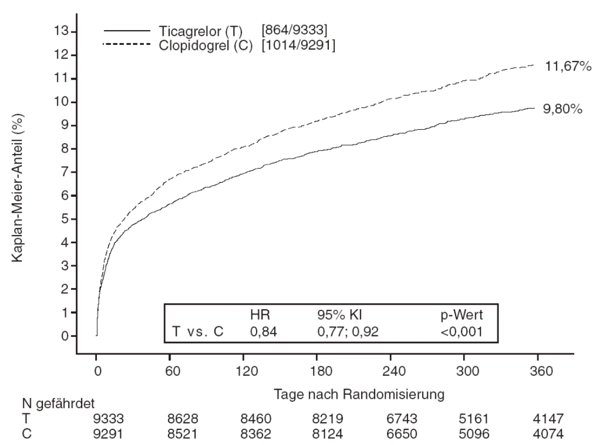 Ein Bild, das Text, Diagramm, Reihe, Zahl enthält.

Automatisch generierte Beschreibung 