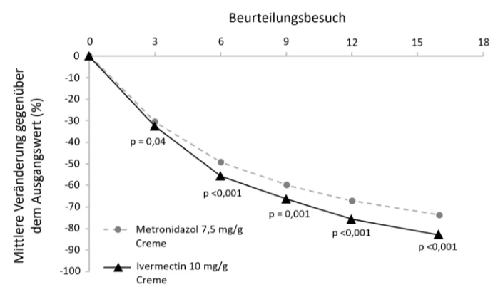 Ein Bild, das Text, Diagramm, Reihe, Schrift enthält.

KI-generierte Inhalte können fehlerhaft sein.