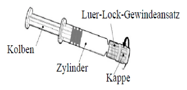 Ein Bild, das Reihe, Diagramm, Entwurf, Screenshot enthält.Automatisch generierte Beschreibung