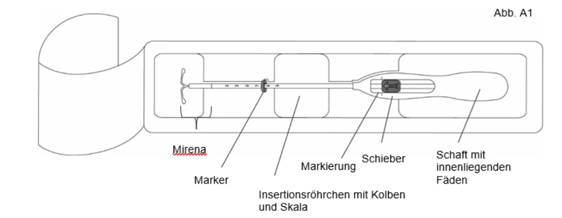 Diagram of a boat with text
AI-generated content may be incorrect.