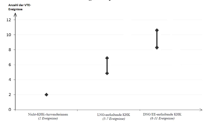 Ein Bild, das Text, Reihe, Screenshot, Diagramm enthält.

Automatisch generierte Beschreibung 
