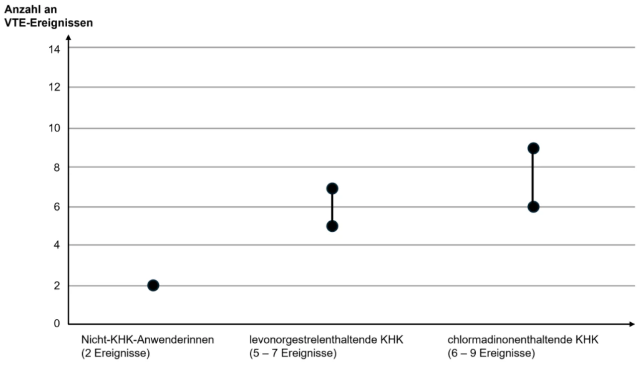 Ein Bild, das Text, Reihe, Screenshot, parallel enthält.

Automatisch generierte Beschreibung
