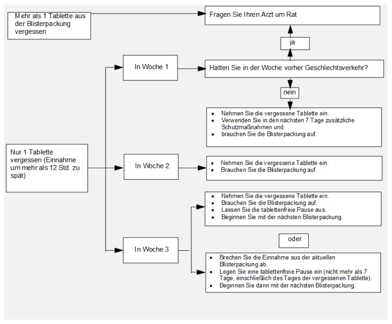 A diagram of a computer

AI-generated content may be incorrect. 