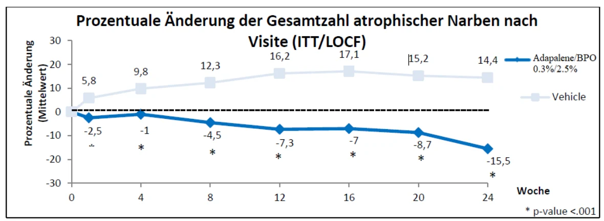 Ein Bild, das Text, Screenshot, Reihe, Schrift enthält.

KI-generierte Inhalte können fehlerhaft sein.