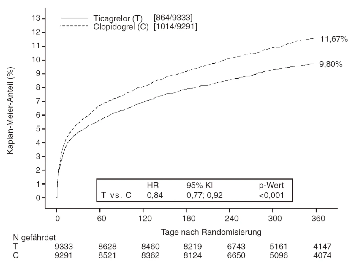 Ein Bild, das Text, Diagramm, Reihe, Zahl enthält.

Automatisch generierte Beschreibung 