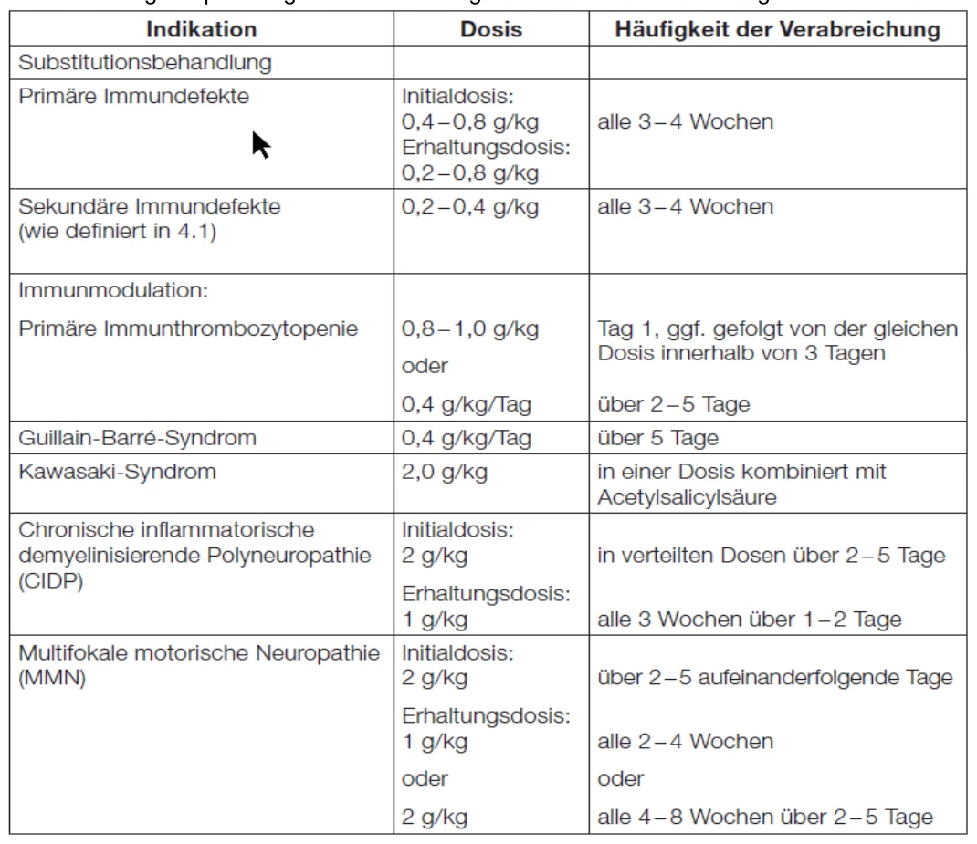 Ein Bild, das Text, Screenshot, Zahl, Schrift enthält.  Automatisch generierte Beschreibung