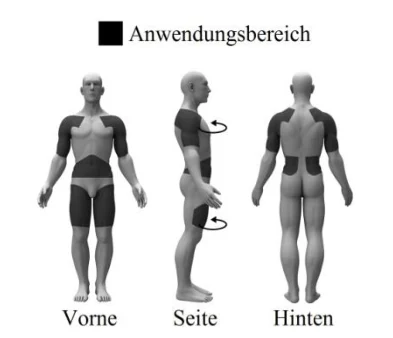 application_sites-de