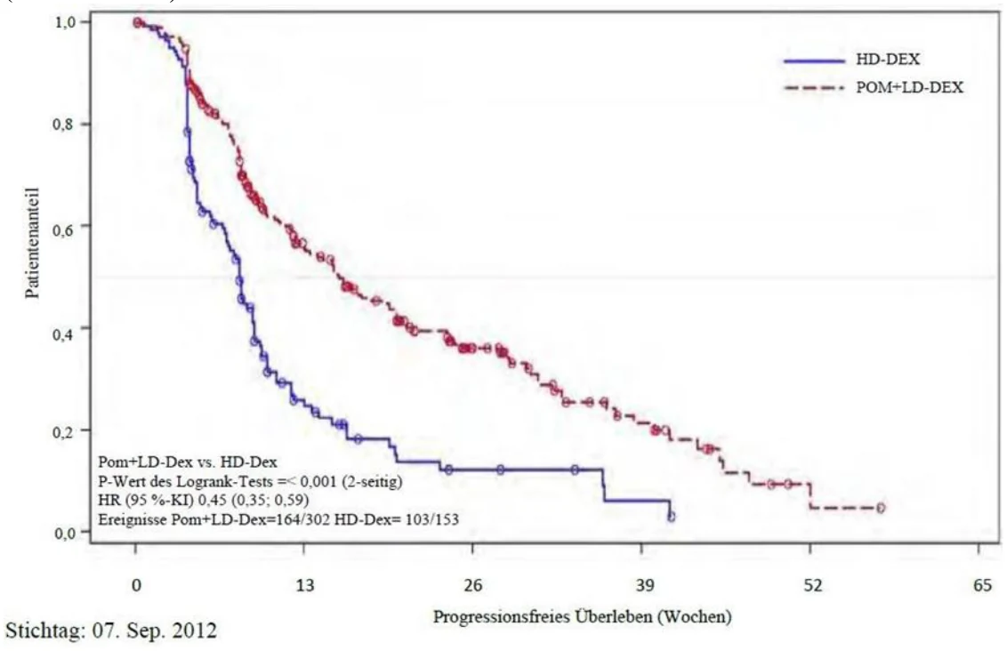 A graph of a number of patients
AI-generated content may be incorrect.