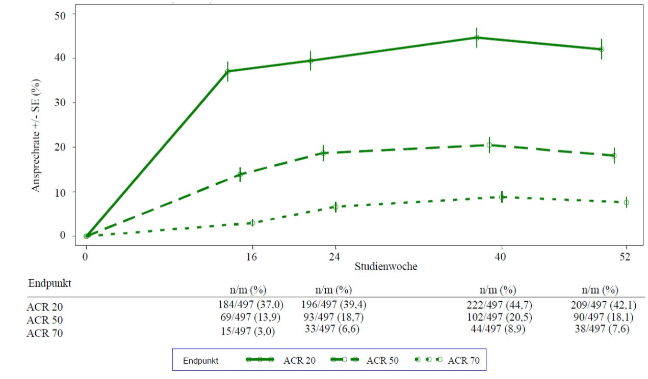 A green line graph with numbers and a white background

Description automatically generated