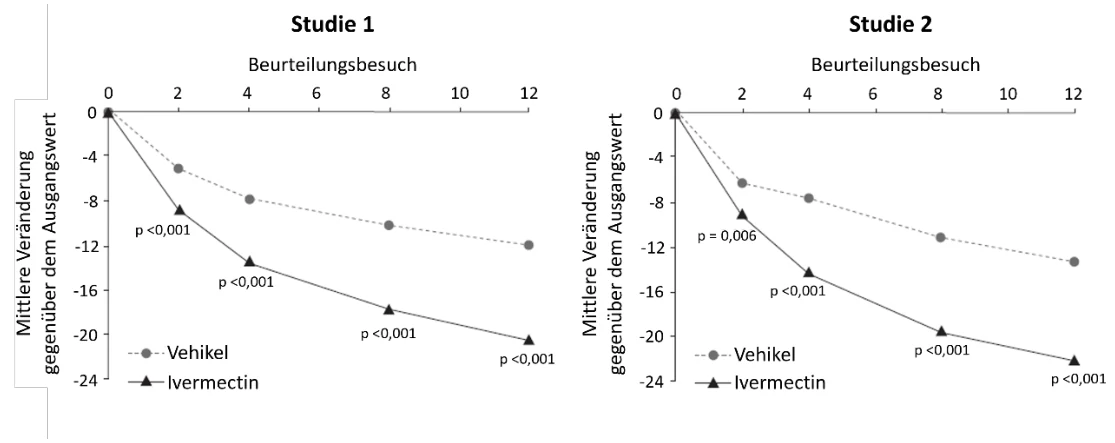 Ein Bild, das Text, Diagramm, Reihe, Schrift enthält.

KI-generierte Inhalte können fehlerhaft sein.