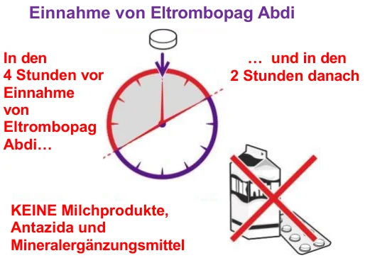Einnahme von Eltrombopag Abdi … und in den 2 Stunden danach KEINE Milchprodukte, Antazida und Mineralergänzungsmittel In den 4 Stunden vor Einnahme von Eltrombopag Abdi… 