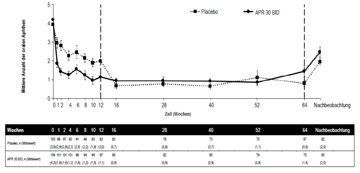 A graph with numbers and lines

AI-generated content may be incorrect. 