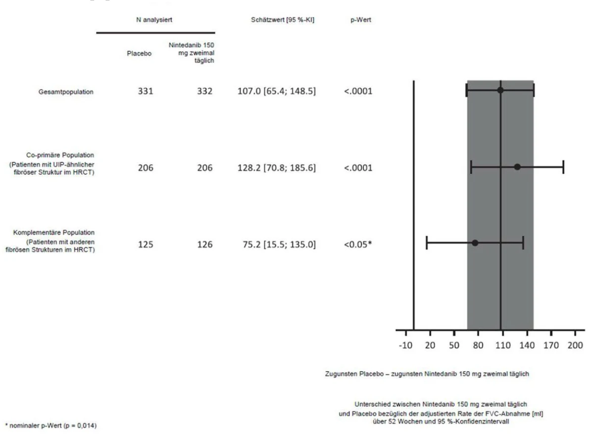 A graph with numbers and lines

AI-generated content may be incorrect. 