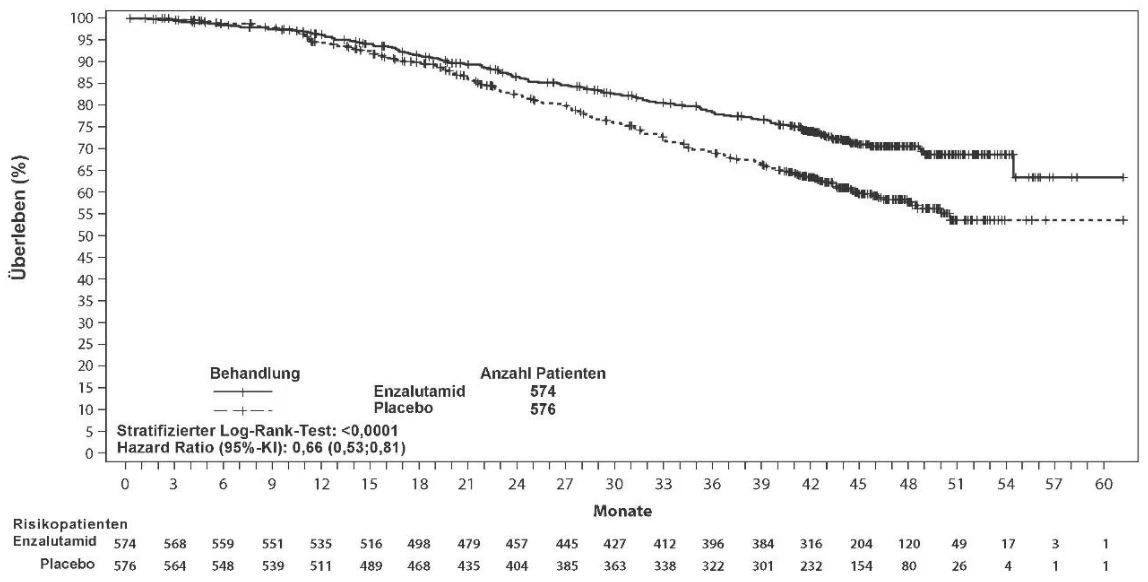 A graph showing the number of patients
Description automatically generated with medium confidence