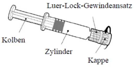 Ein Bild, das Messschieber, Reihe enthält.Automatisch generierte Beschreibung