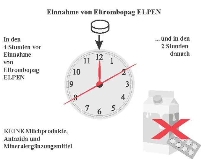 A clock and a carton of pills

Description automatically generated 