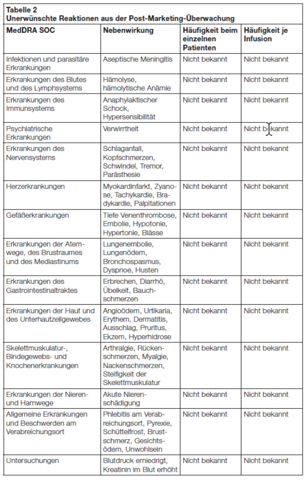 Ein Bild, das Text, Dokument, Screenshot, Karte Menü enthält.  Automatisch generierte Beschreibung