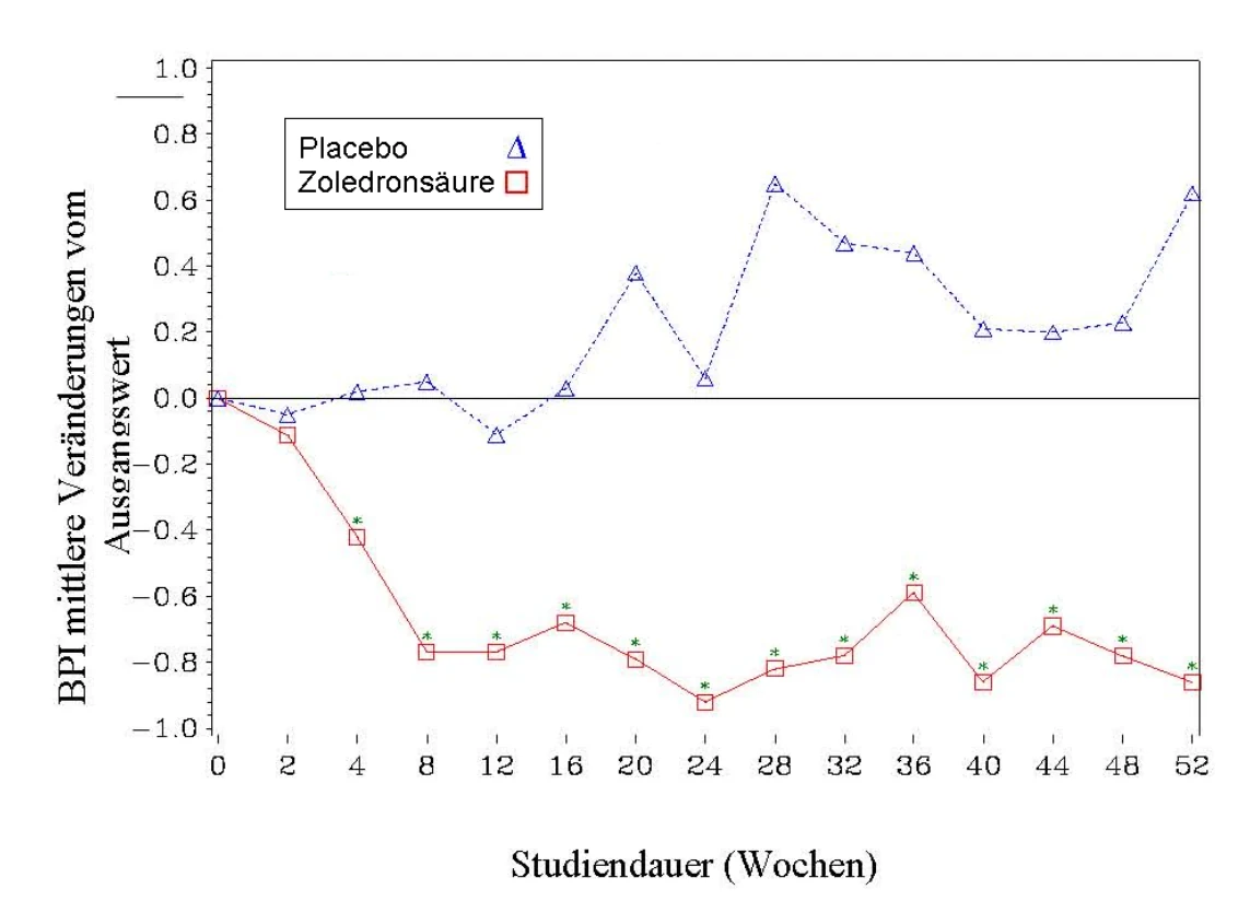 Zoledronsäure.PNG