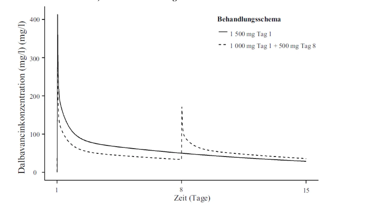 Ein Bild, das Text, Diagramm, Reihe, parallel enthält.
KI-generierte Inhalte können fehlerhaft sein.