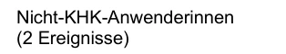 Nicht-KHK-Anwenderinnen (2 Ereignisse)