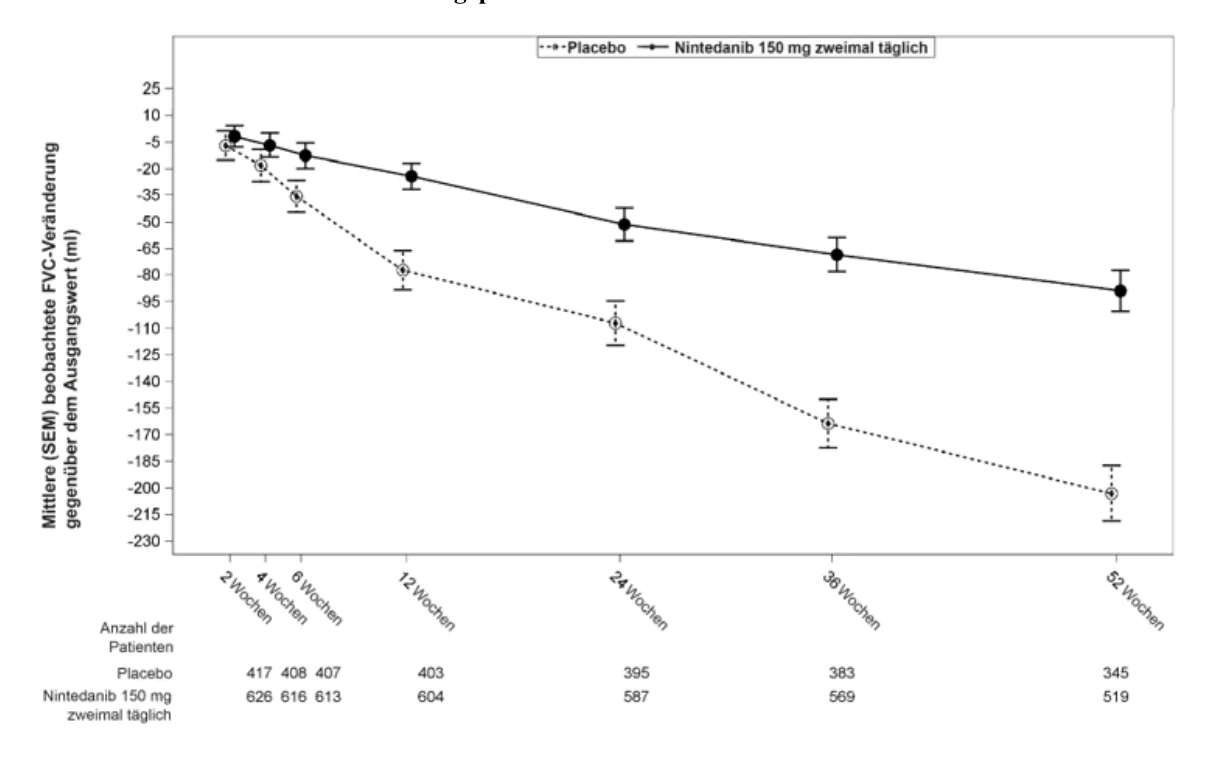 A graph of a number of objects
Description automatically generated with medium confidence
