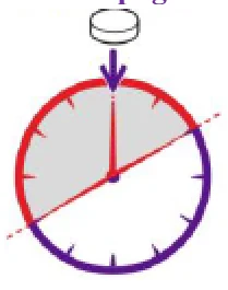 Ein Bild, das Uhr, Kreis enthält.
KI-generierte Inhalte können fehlerhaft sein.