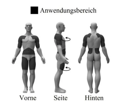 application_sites-de