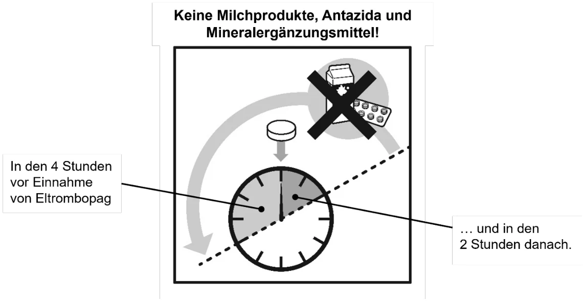 Ein Bild, das Text, Screenshot, Uhr, Diagramm enthält.
Automatisch generierte Beschreibung