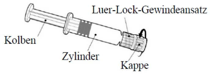 Ein Bild, das Entwurf, Reihe, Screenshot, Diagramm enthält.Automatisch generierte Beschreibung