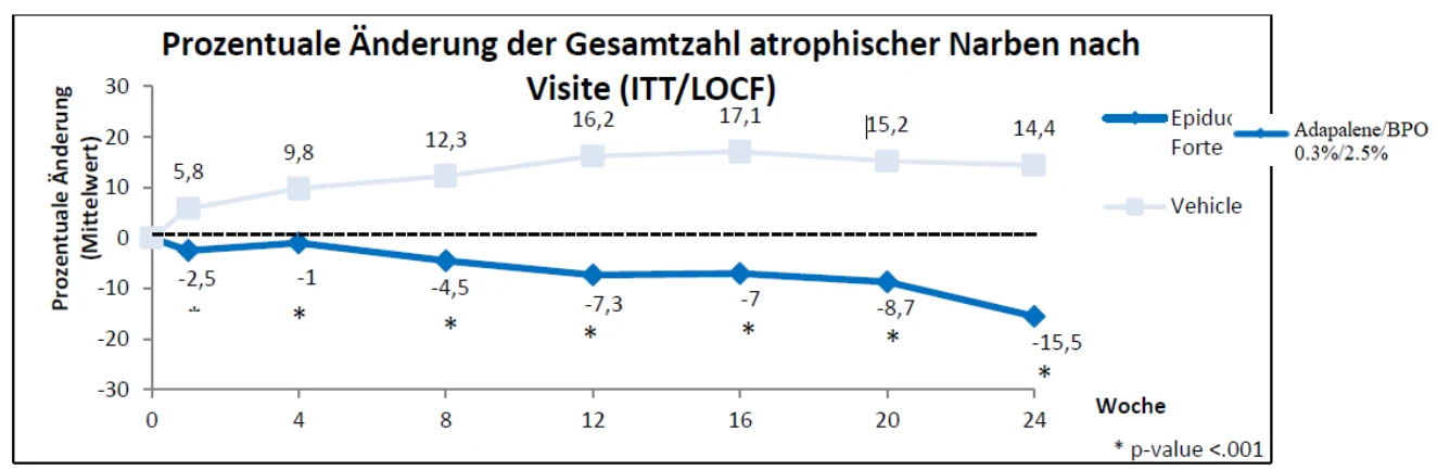 Ein Bild, das Text, Screenshot, Reihe, Schrift enthält.
KI-generierte Inhalte können fehlerhaft sein.