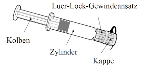 Ein Bild, das Entwurf, Diagramm, Reihe, Design enthält.

Automatisch generierte Beschreibung