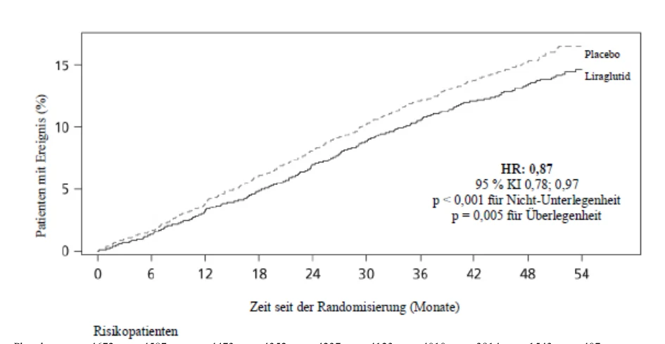 Ein Bild, das Text, Reihe, Diagramm, Screenshot enthält.

KI-generierte Inhalte können fehlerhaft sein. 