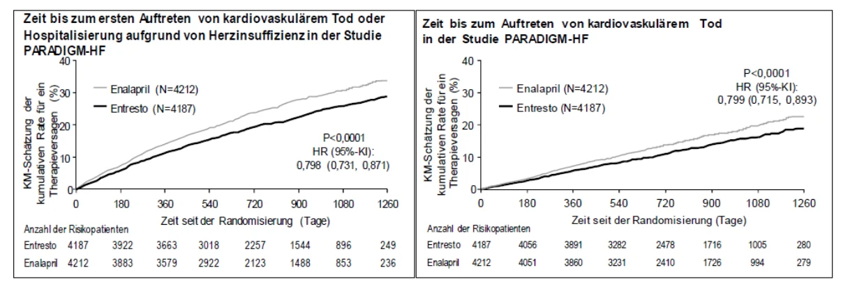 A képen szöveg, sor, képernyőkép, Diagram látható

Előfordulhat, hogy az AI által létrehozott tartalom helytelen.
