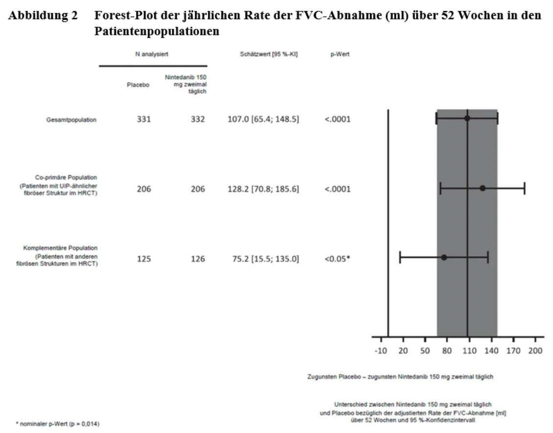 A graph on a white background
Description automatically generated