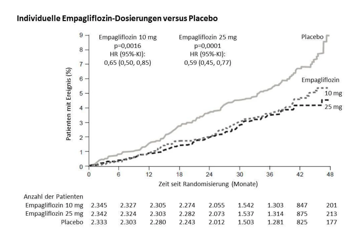 Ein Bild, das Text, Diagramm, Schrift, Reihe enthält.

KI-generierte Inhalte können fehlerhaft sein.