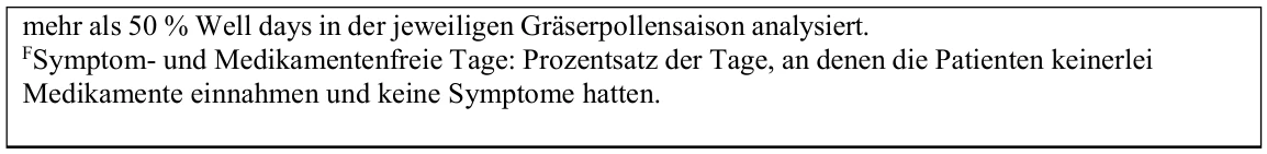 mehr als 50 % Well days in der jeweiligen Gräserpollensaison analysiert. FSymptom- und Medikamentenfreie Tage: Prozentsatz der Tage, an denen die Patienten keinerlei Medikamente einnahmen und keine Symptome hatten.