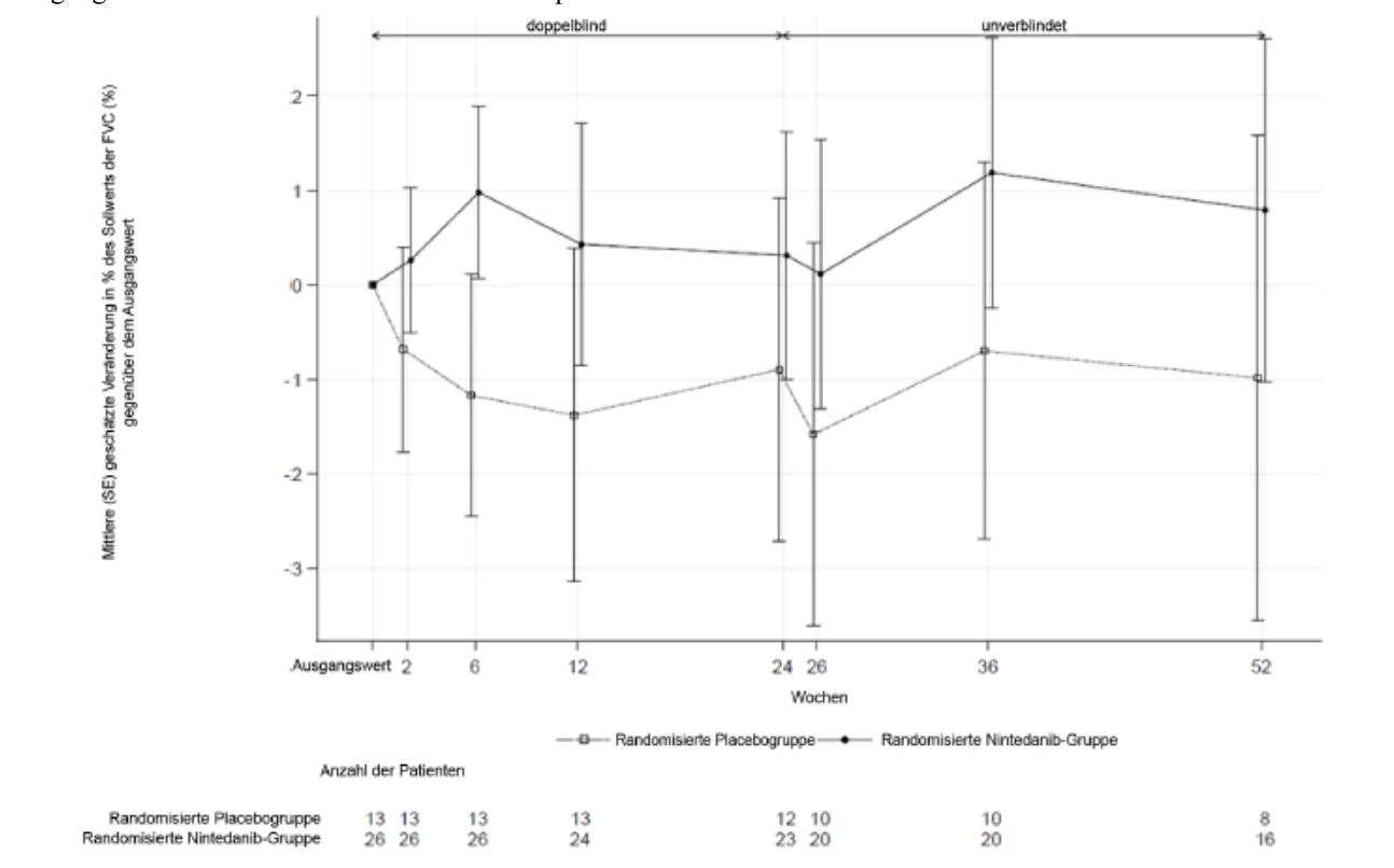 A graph with lines and numbers
AI-generated content may be incorrect.