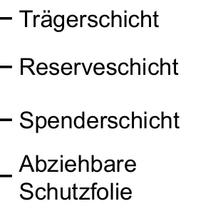 Trägerschicht Reserveschicht Spenderschicht Abziehbare Schutzfolie