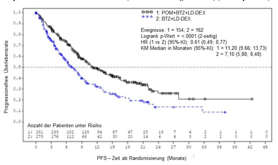 Ein Bild, das Text, Reihe, Diagramm, Screenshot enthält.
Automatisch generierte Beschreibung