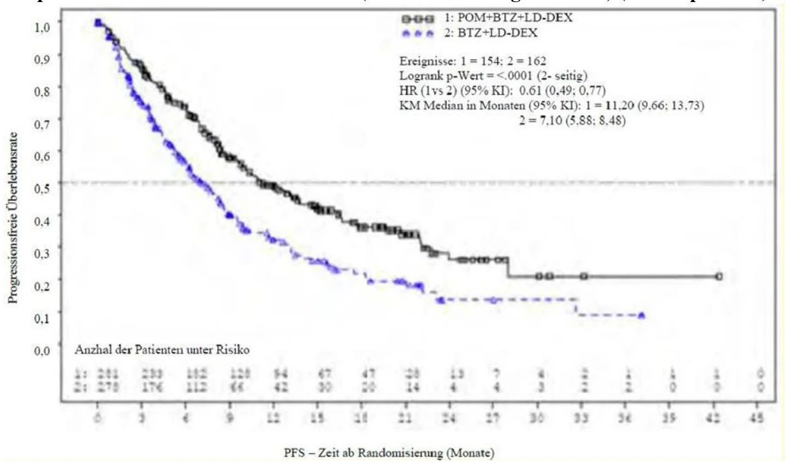 A graph of a patient

AI-generated content may be incorrect.
