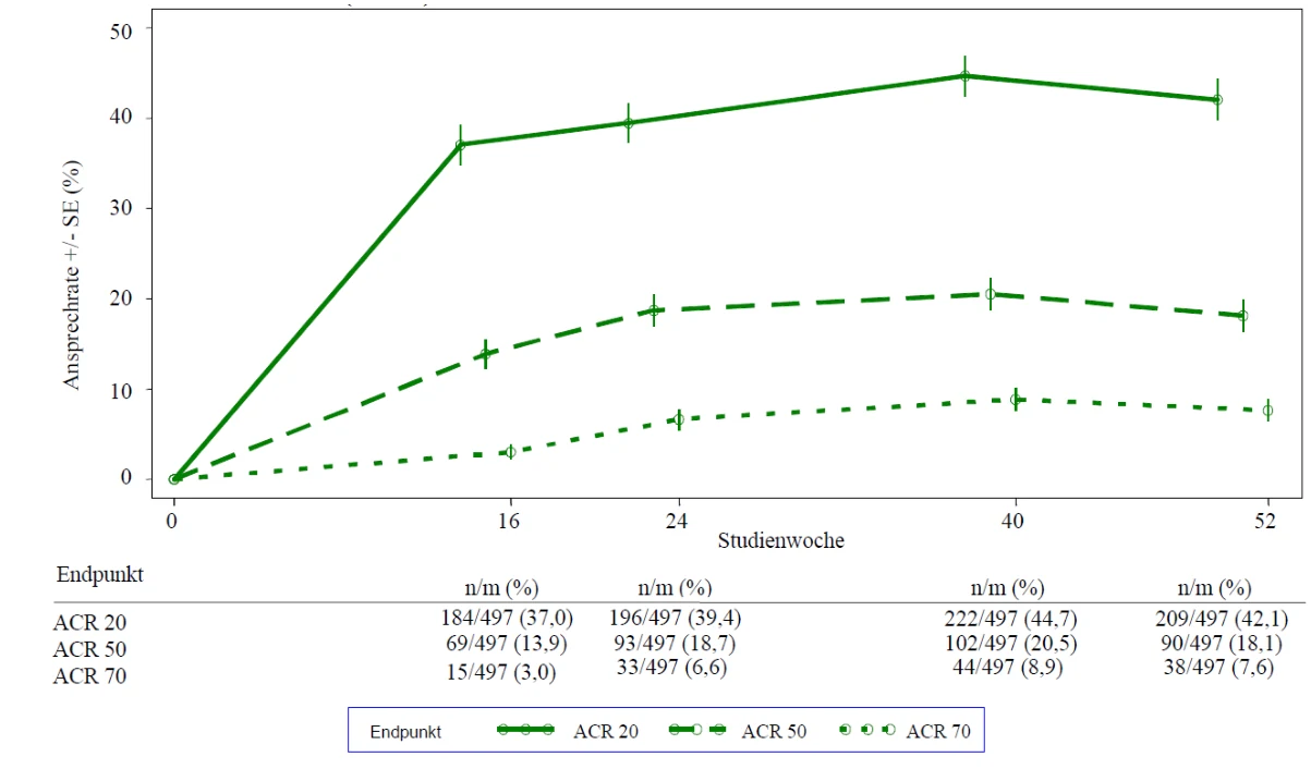 A green line graph with numbers and a white background

Description automatically generated