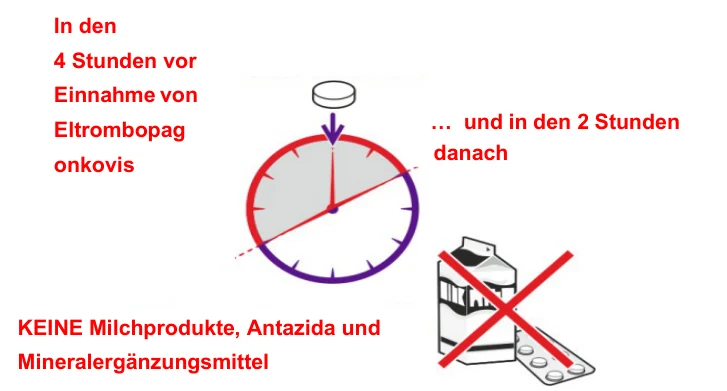 … und in den 2 Stunden KEINE Milchprodukte, Antazida und Mineralergänzungsmittel danach In den 4 Stunden vor Einnahme von Eltrombopag onkovis