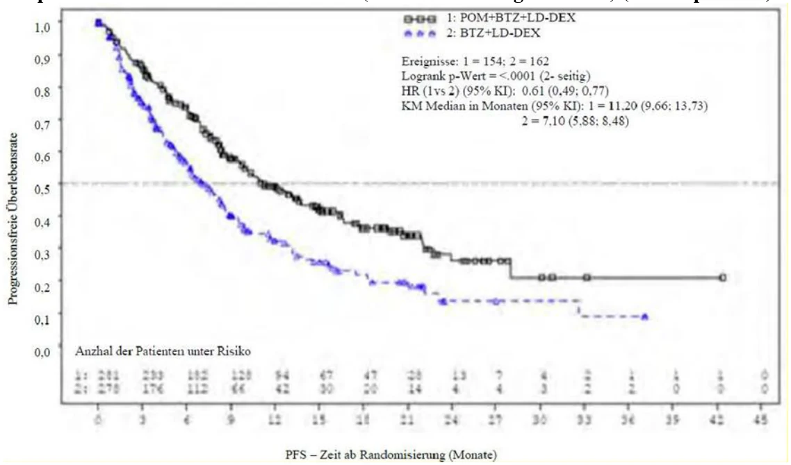 A graph of a patient
AI-generated content may be incorrect.