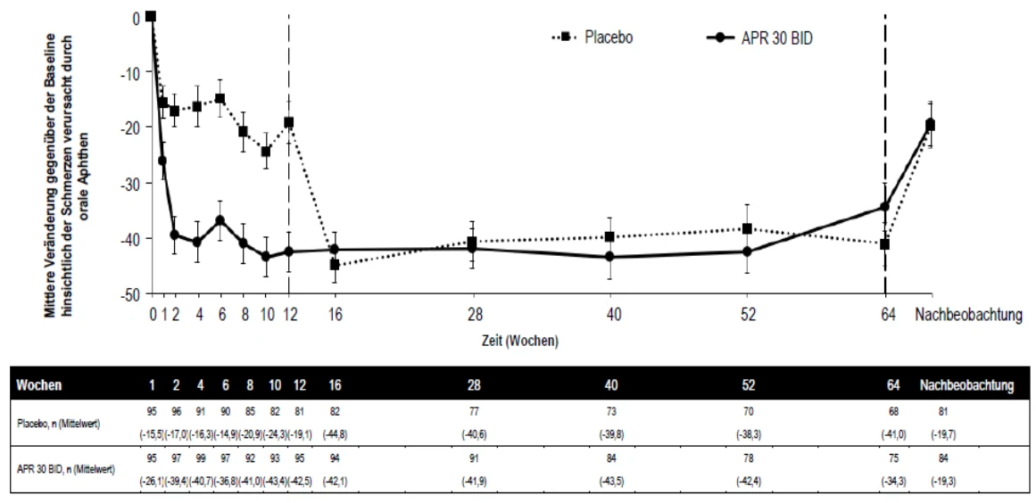 A graph with numbers and lines

AI-generated content may be incorrect. 